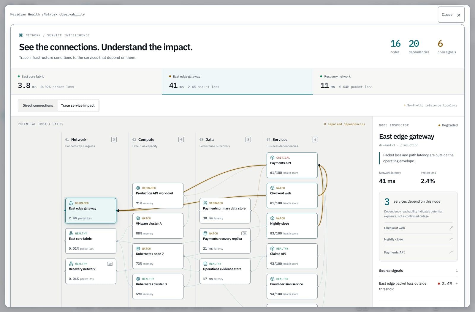 Recorded AI Ops workspace showing network dependencies, evidence, and service impact