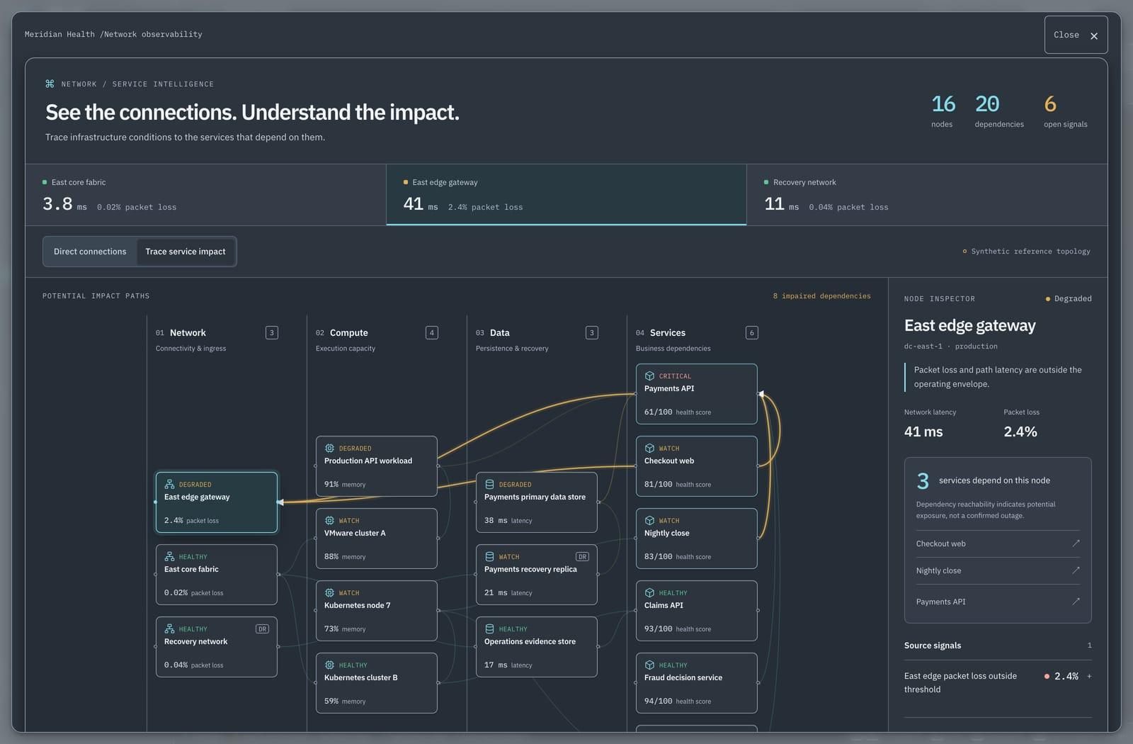 Recorded AI Ops workspace showing network dependencies, evidence, and service impact